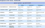 Girone D Girone D